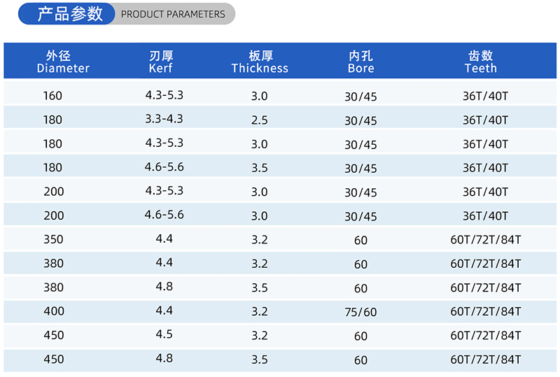 01-Strom-Holzbearbeitungss&auml;gen Blade- (2)