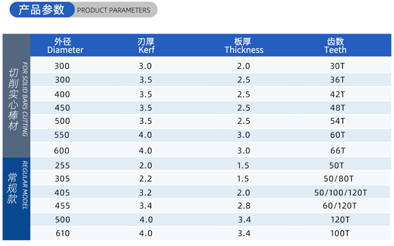 01-Strom-Holzbearbeitungss&auml;gen Blade- (2)