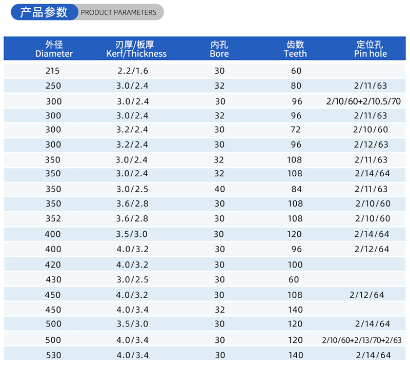 01-Strom-Holzbearbeitungss&auml;gen Blade- (2)