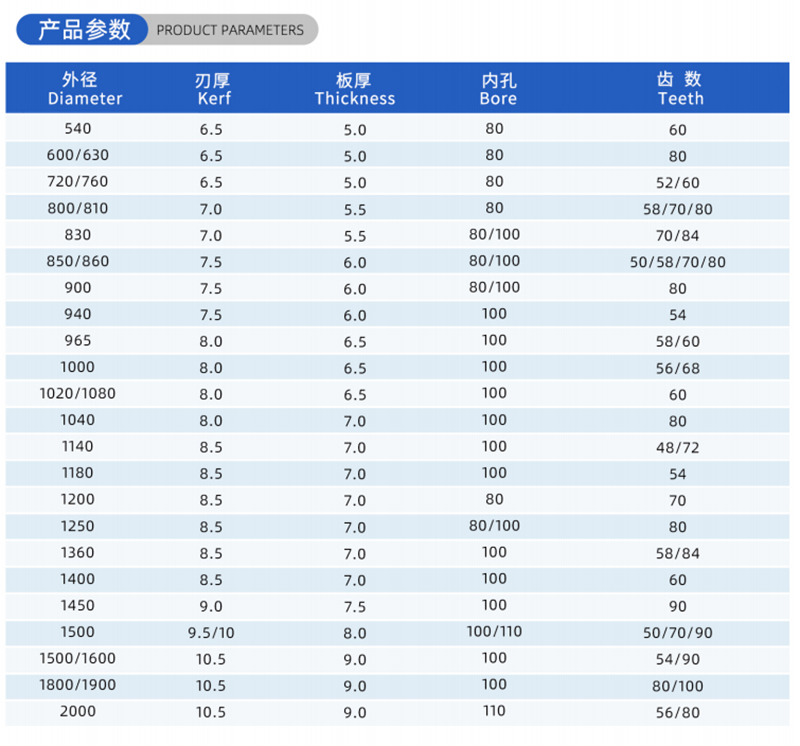01-Strom-Holzbearbeitungss&auml;gen Blade- (2)