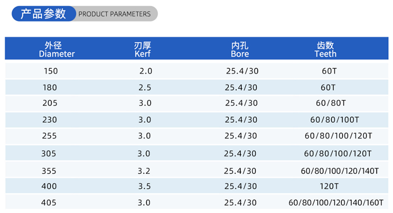 01-Strom-Holzbearbeitungss&auml;gen Blade- (2)