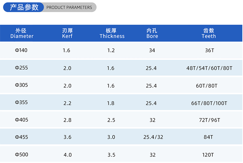 01-Strom-Holzbearbeitungss&auml;gen Blade- (2)