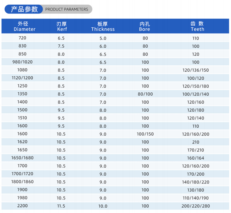 01-Strom-Holzbearbeitungss&auml;gen Blade- (2)