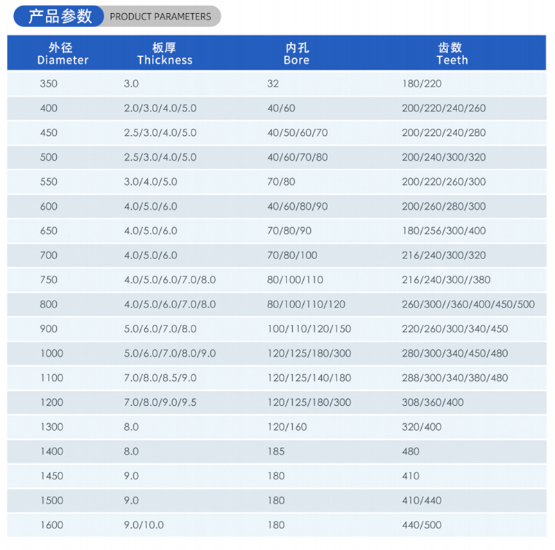 01-Strom-Holzbearbeitungss&auml;gen Blade- (2)