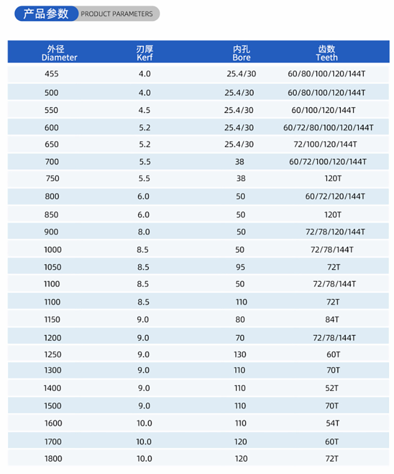 01-Strom-Holzbearbeitungss&auml;gen Blade- (2)