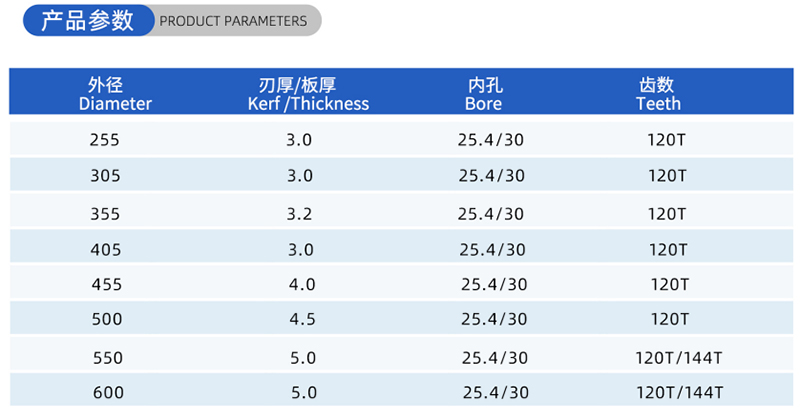01-Strom-Holzbearbeitungss&auml;gen Blade- (2)