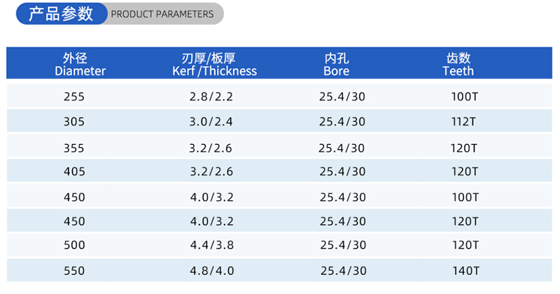 01-Strom-Holzbearbeitungss&auml;gen Blade- (2)