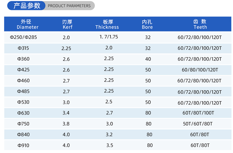 01-Strom-Holzbearbeitungss&auml;gen Blade- (2)