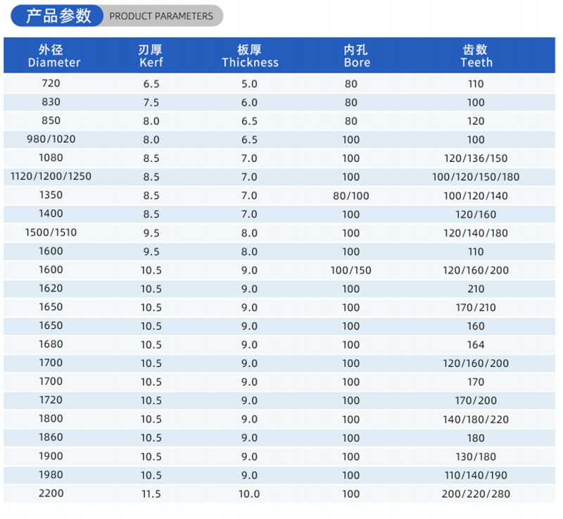 01-Strom-Holzbearbeitungss&auml;gen Blade- (2)