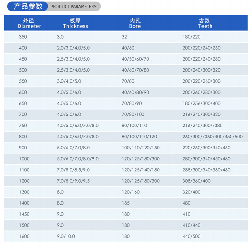 01-Strom-Holzbearbeitungss&auml;gen Blade- (2)