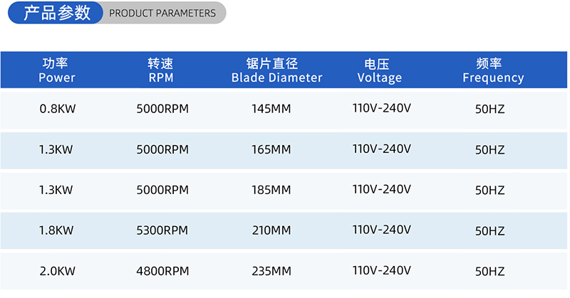 01-Strom-Holzbearbeitungss&auml;gen Blade- (2)