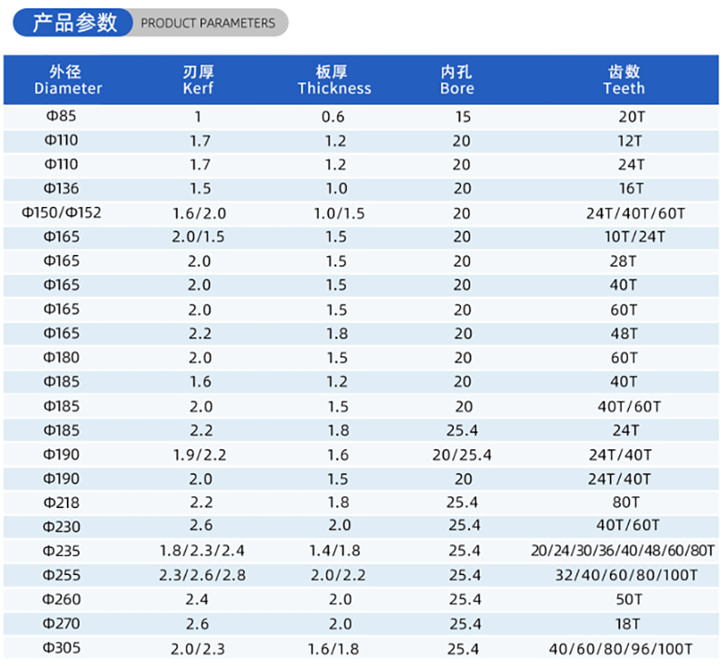 01-Strom-Holzbearbeitungss&auml;gen Blade- (2)